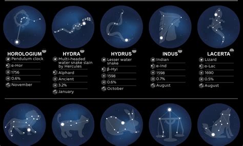 constellation list